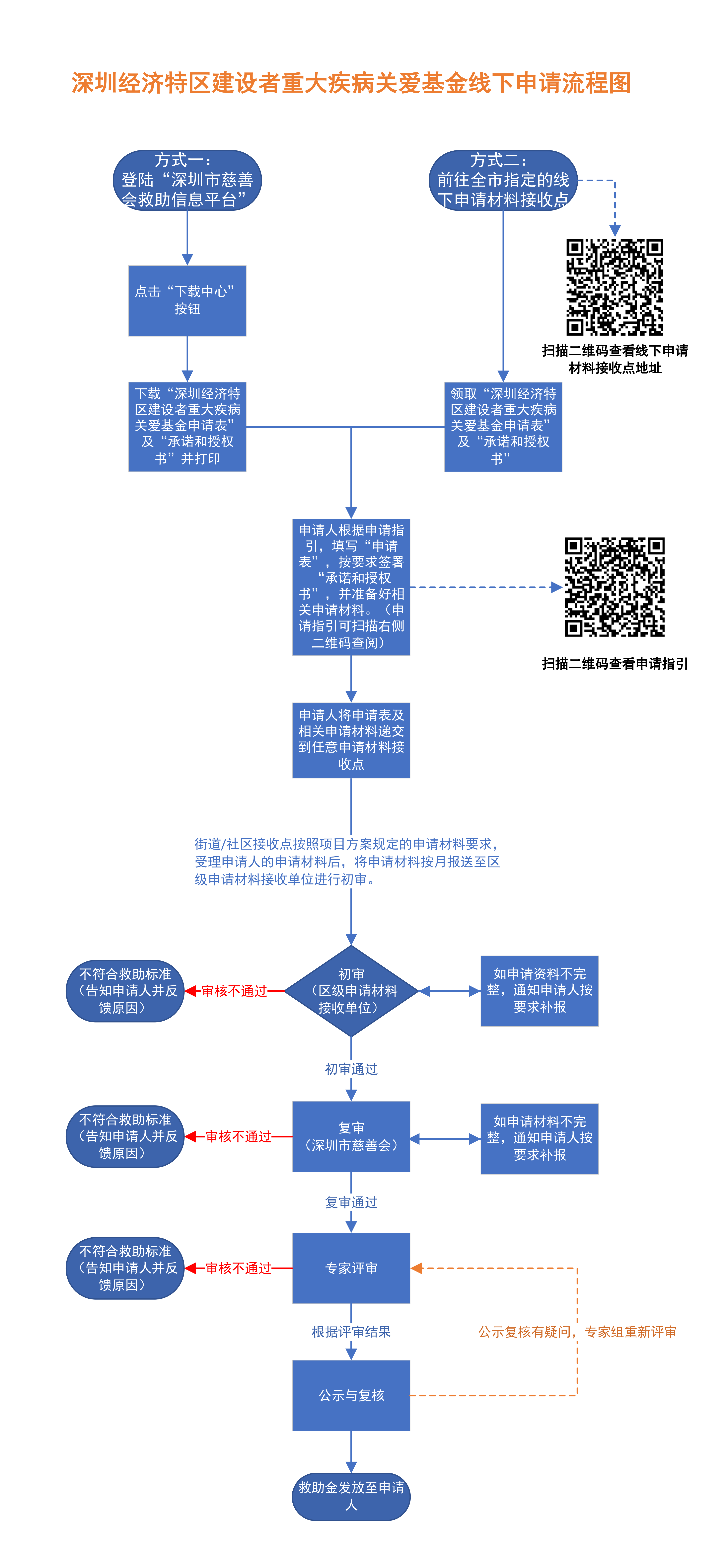 线下.png
